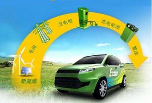 新能源汽车不是终点 汽车社会化才是最终目标