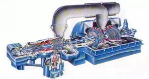 关于垃圾焚烧发电余热锅炉和汽轮机你了解多少