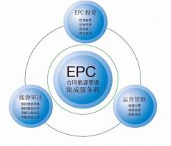 四方联合开拓合同能源管理市场