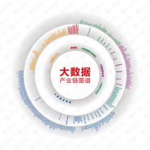 国网宁夏电力全业务统一数据中心应用场景上线发布
