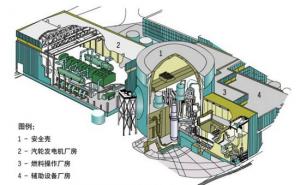 压水堆重大专项共形成知识产权成果3492项
