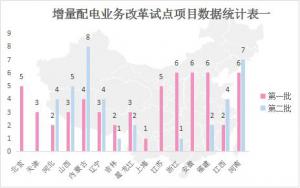 增量配网成为2018年电力体制改革一个重要发力点
