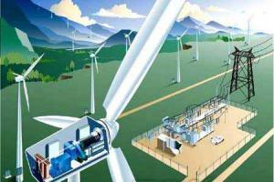 大同新能源发展再添新成果！这次要建风电全产业链基地