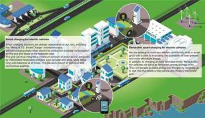 雷诺致力打造智能电岛 利用废旧电池作为储能装置
