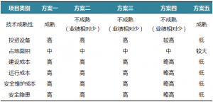 脱硫废水蒸发处理技术在新建1000MW间冷发电厂的应用