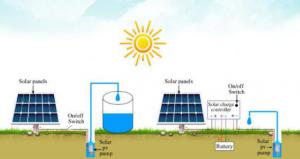 重庆首个光伏提灌站投用 降低水费支出