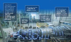 GE宣布HA级燃气轮机再破世界纪录，联合发电效率超63%