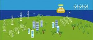 江苏车牛山岛智能微电网验收投运