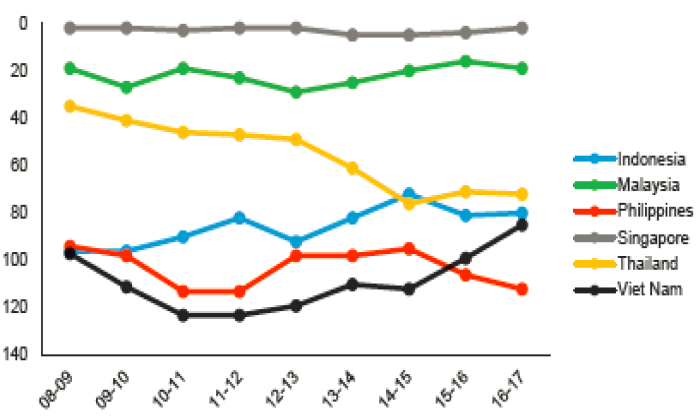 风能和太阳能如何帮助菲律宾建设新经济