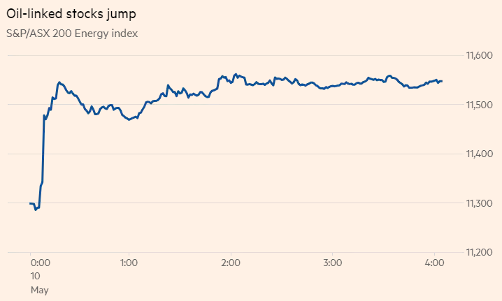 油价方面，伊朗对能源股走高忧虑