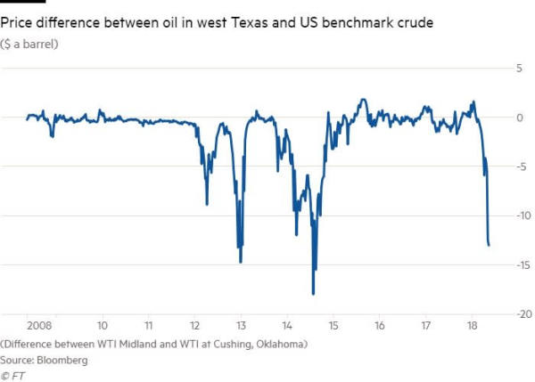 能源周：伊朗和石油价格