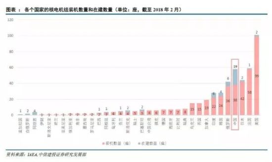 高润资管：中“核”逆袭 核电风投将迎高峰