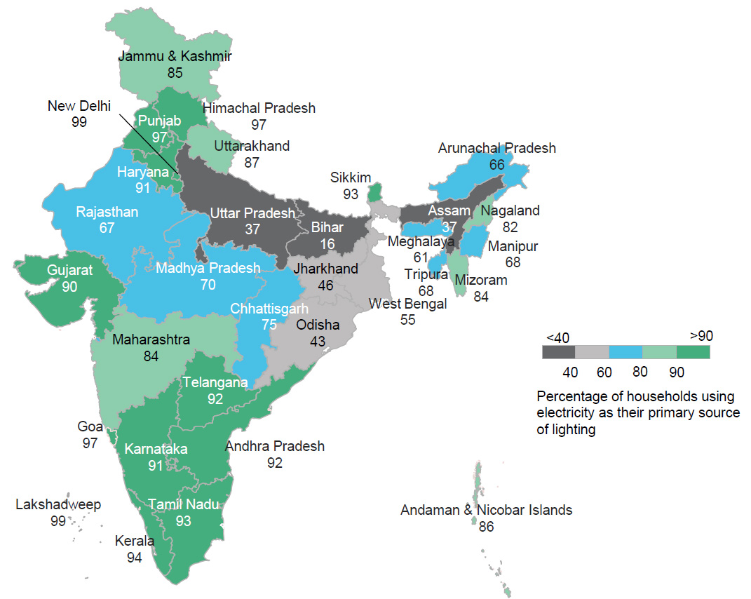 印度宣布成立可再生能源采购义务合规组织