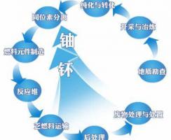 二七二铀纯化转化项目有望年内验收