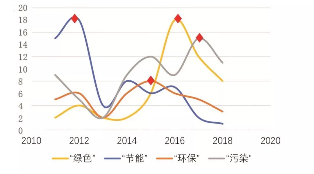 乘着政策东风 环保产业踏上新征程
