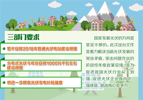 光电发展重点将转向提质增效 —三部门下发《通知》要求，合理把握节奏，优化新增规模