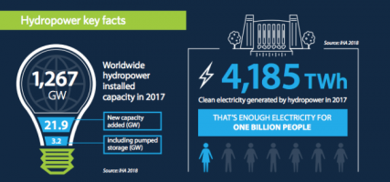 2018年水电现状报告