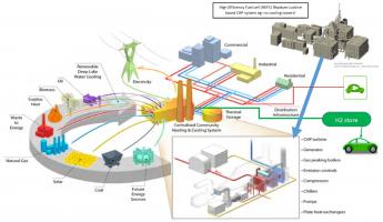 许江风：再谈能源革命与能源系统