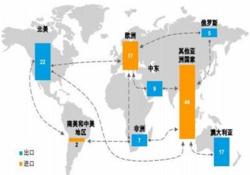 罗佐县：人口导向影响天然气贸易流向