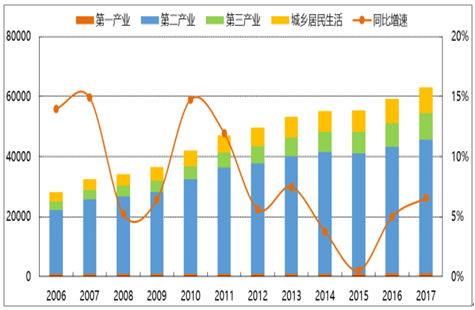 2018年全国电力供需形势分析