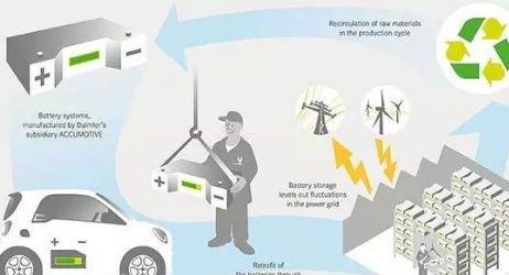 研究发现充电可使材料获得抗菌性能