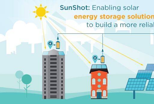 Sonnen 和 SunPower 合作研发光伏+储能技术