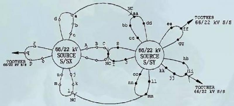 新加坡中压配电网供电模式启示