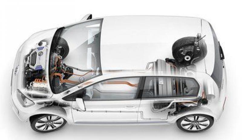 以“独角兽”为抓手推动新能源汽车发展