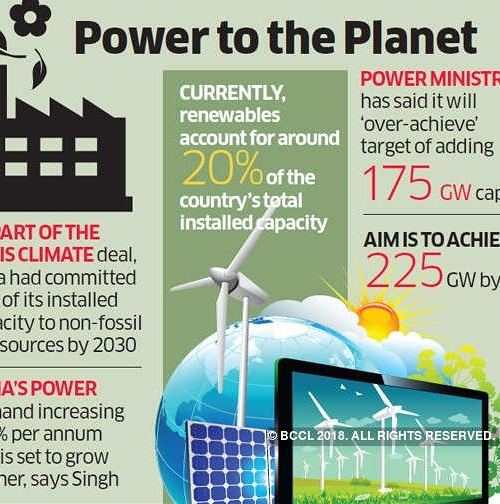 RK Singh：到2030年，可再生能源将占到总装机容量的55％