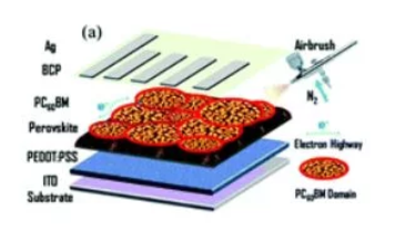 纽约大学研究人员宣布改进制造钙钛矿太阳能电池板的制造工艺