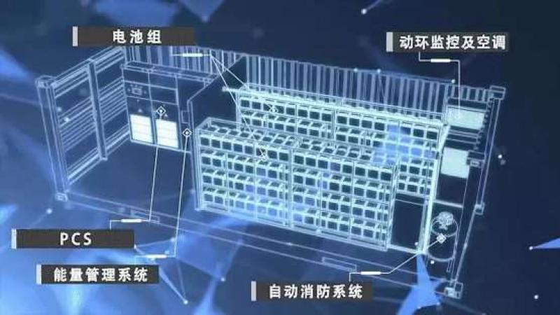 直击23个储能项目动态汇总