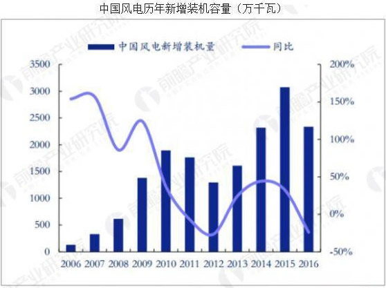 我国能源正朝着清洁化方向发展