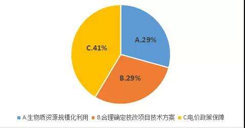 郭云高：失去“电价补贴” 生物质和燃煤耦合生物质发电该如何发展？
