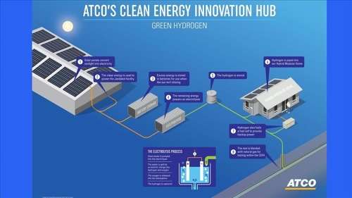 ATCO获得150万美元的澳大利亚氢研究项目