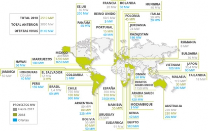 Renovagy绘制了光伏世界地图
