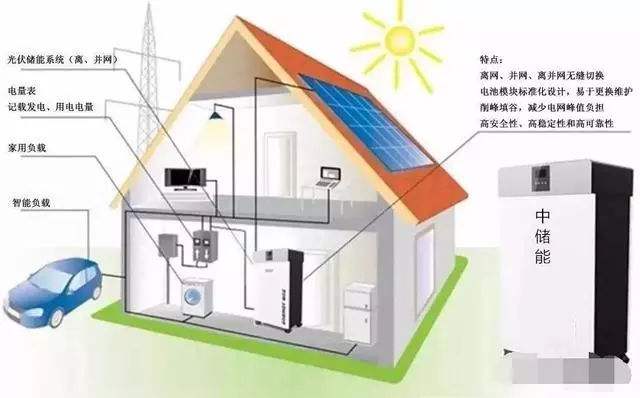 傲普能源设计昂莉：光伏+储能由精细化向智能化管理发展