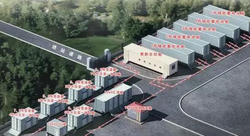 国内首家电网侧储能电站AGC联网试验成功
