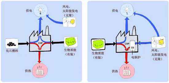 上网电价机制助力东盟可再生能源发展