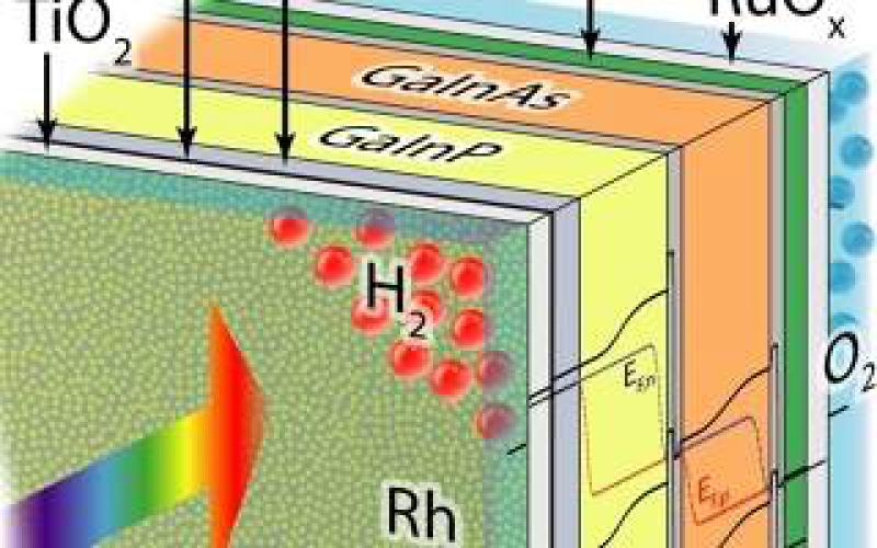 新型太阳能水分离电池效率可达19.3%且使用寿命显著延长