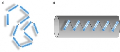 IMDEA研究用于储能的新材料