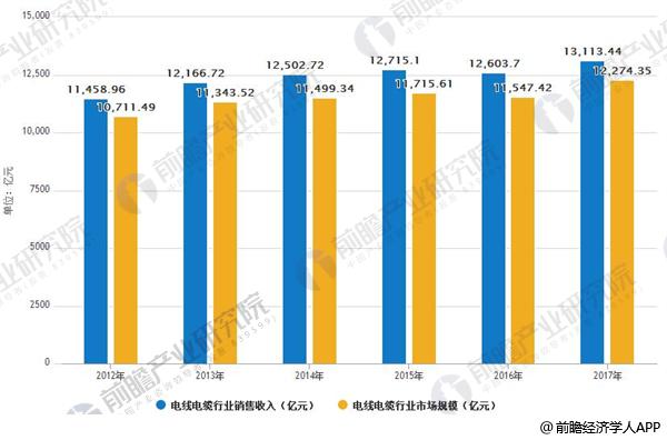 智能电网建设推进发展 电线电缆行业市场需求广阔