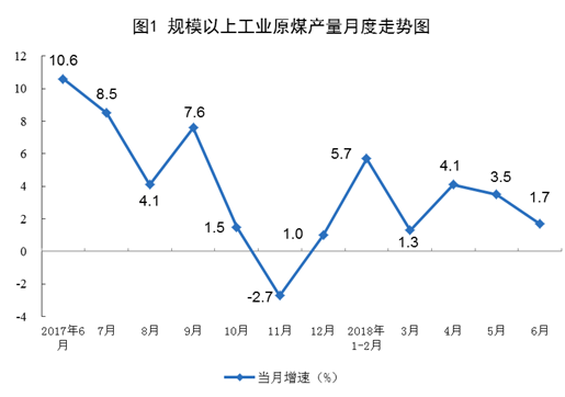 统计局发布6月能源生产情况月度报告 发电5550.6亿千瓦时同比增长6.7%