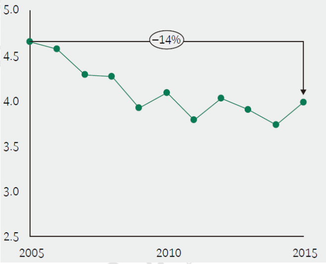 全球火电企业将面临长期、非周期性行业变革