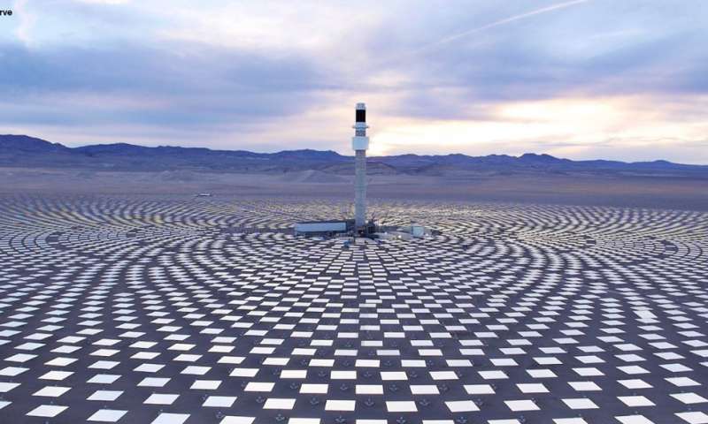 研究发现，集中太阳能将有助于中国削减气候行动的成本