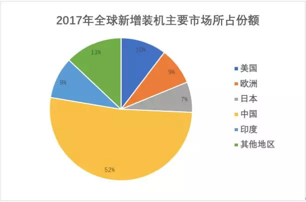 光伏业跑步出海 产品出口和产能布局海外成新风尚