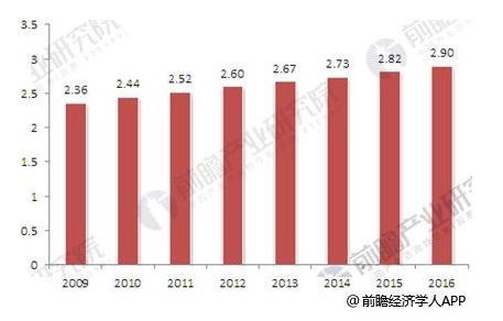 环保产业投资额不断上升 生活垃圾处理行业前景可期