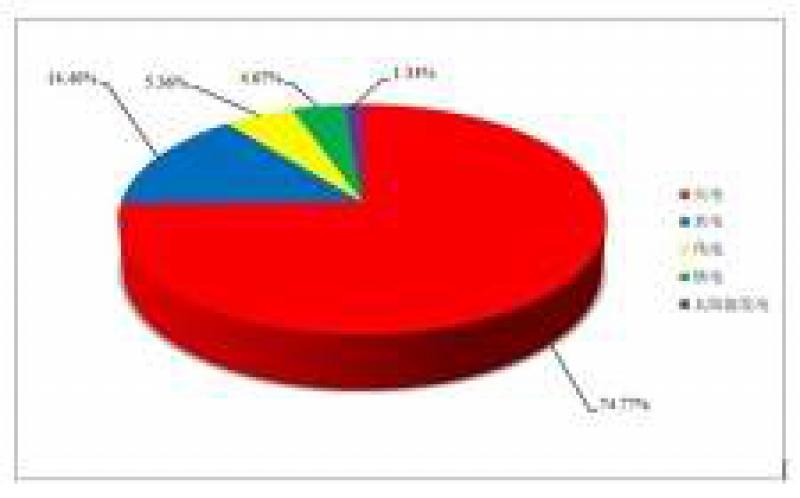 2018年1-6月全国核电运行情况