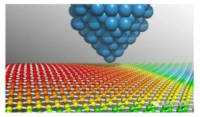 银川开发区石墨烯储能材料项目取得阶段性成果