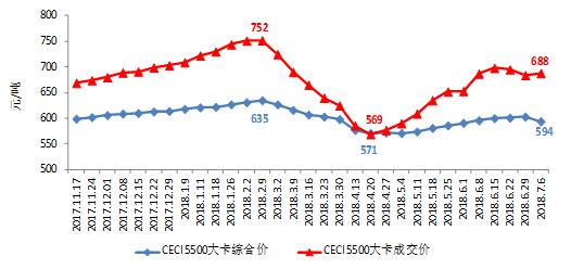 中电联：2018年上半年全国电力供需形势分析预测报告