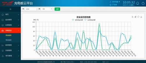 科华恒盛打造武汉二环线内最大超级充电站 可同时为120辆电动车提供服务